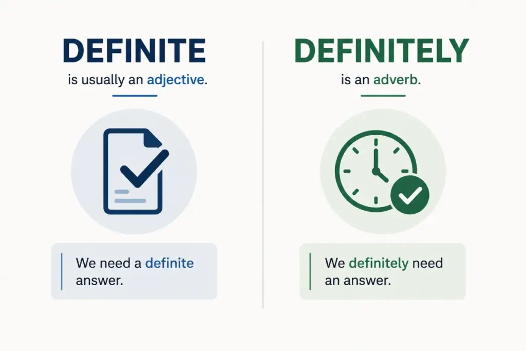 The Difference Between Definite And Definitely