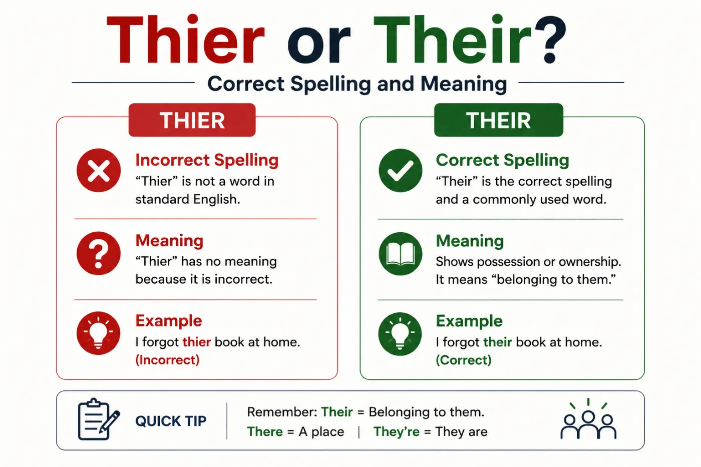 Thier or Their Correct Spelling and Meaning