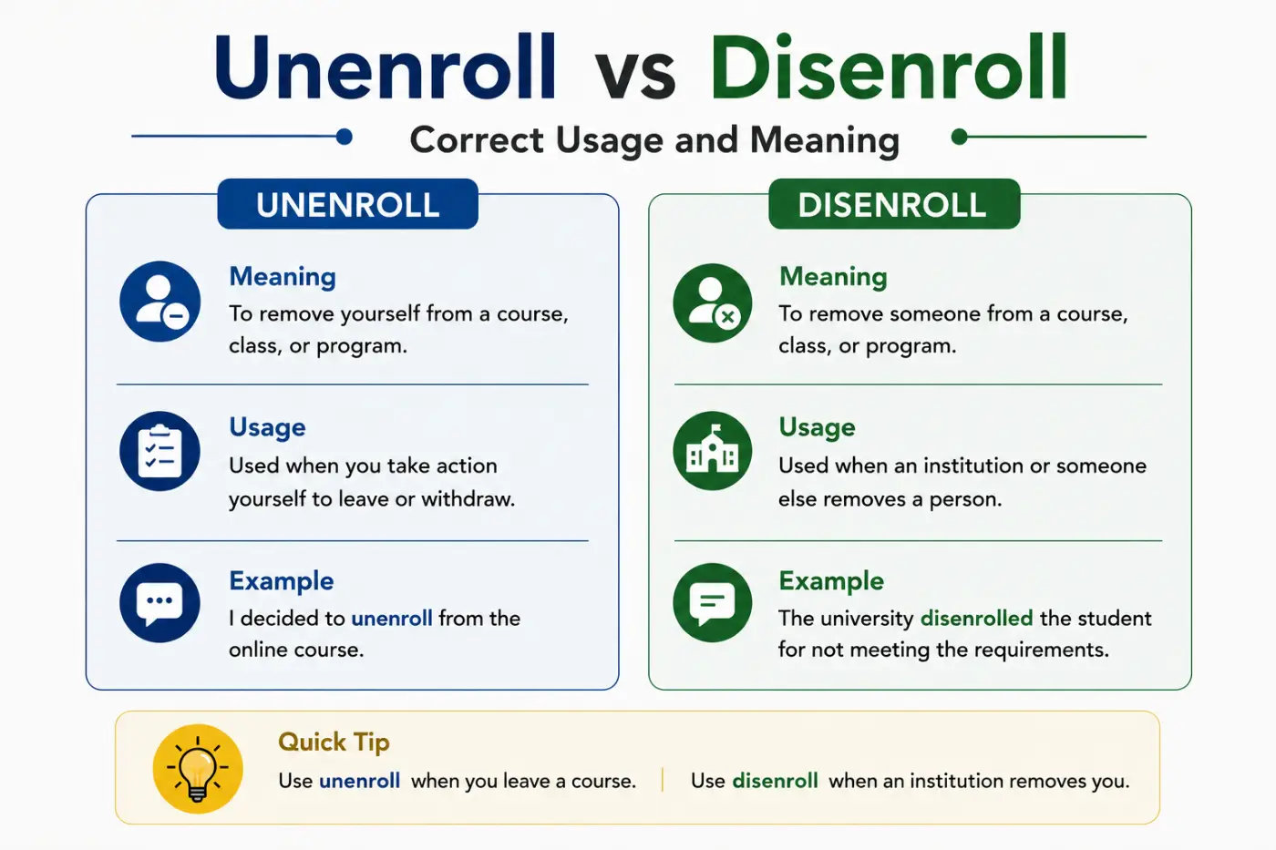 Unenroll vs Disenroll Correct Usage and Meaning