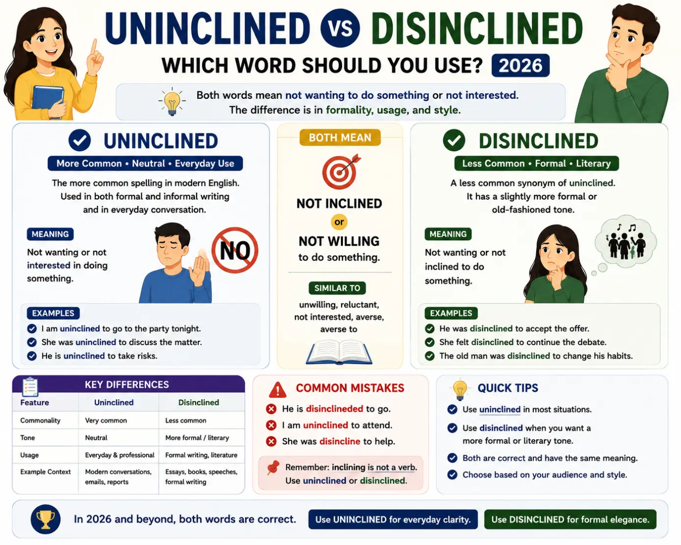 uninclined-vs-disinclined-which-word-should-you-use-2026