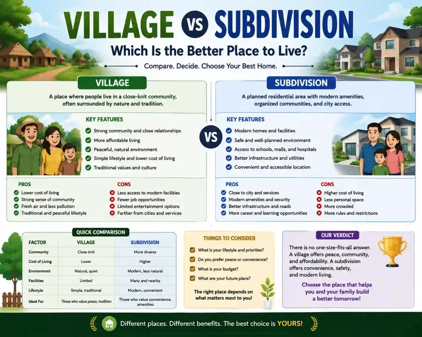 Village vs Subdivision Which Is the Better Place to Live?