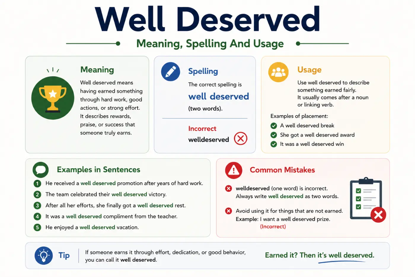 Well Deserved Meaning Spelling And Usage