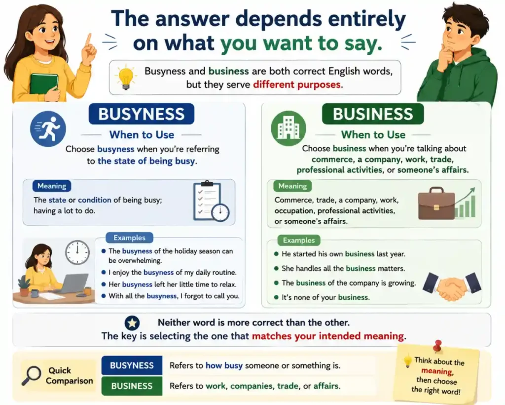 Which One Is Correct?