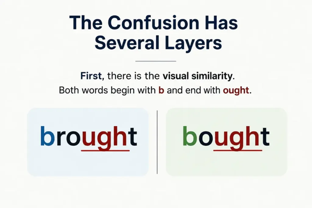 Why Brought and Bought Are So Easy to Confuse