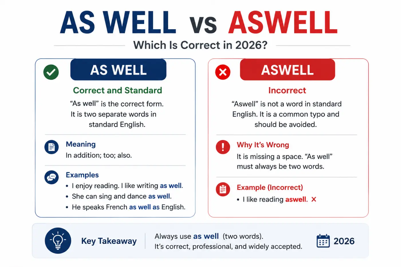 aswell vs as wellaswell vs as well which is correct 2026