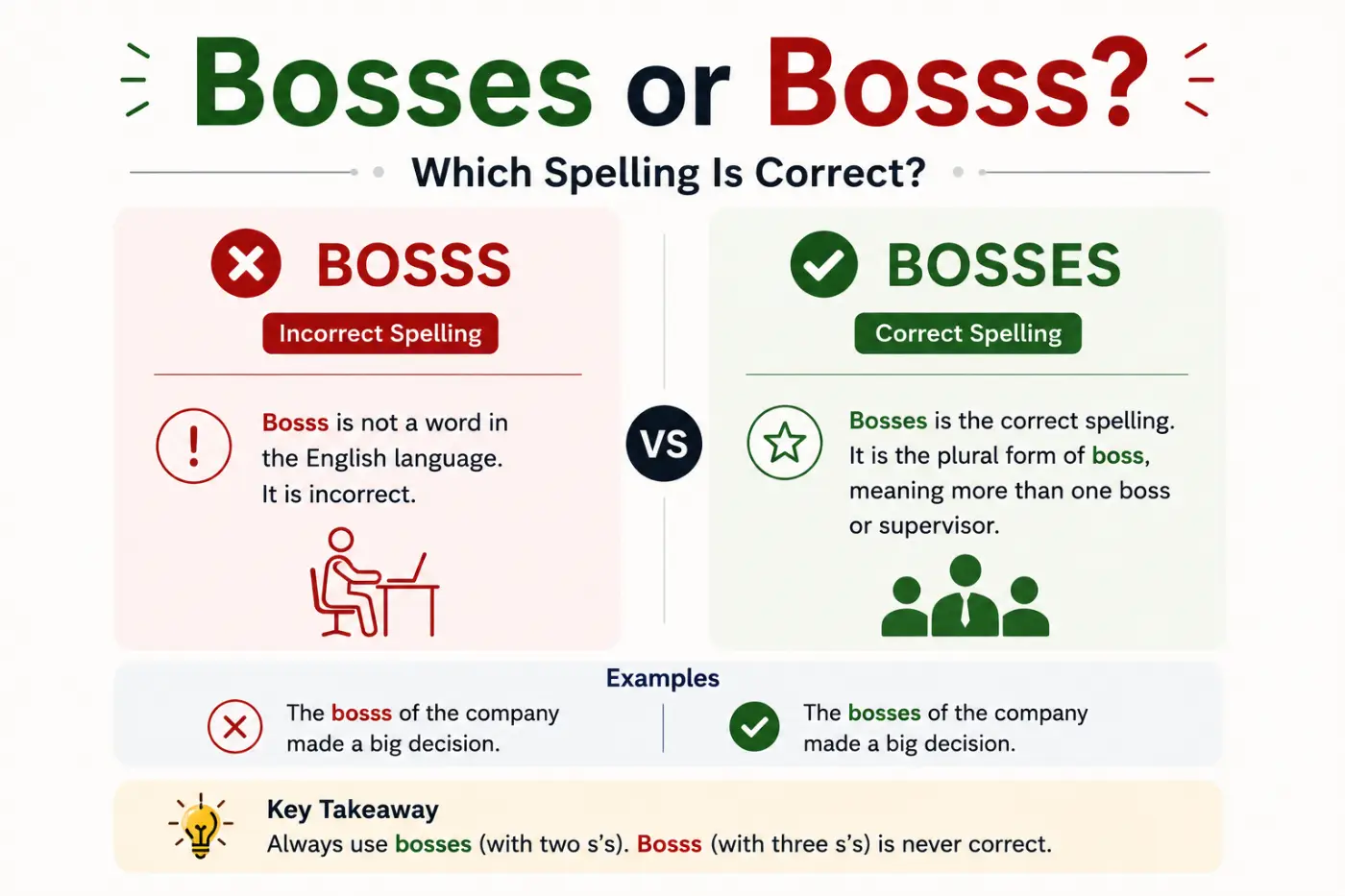 bosses or bosss Which Spelling Is Correct in 2026