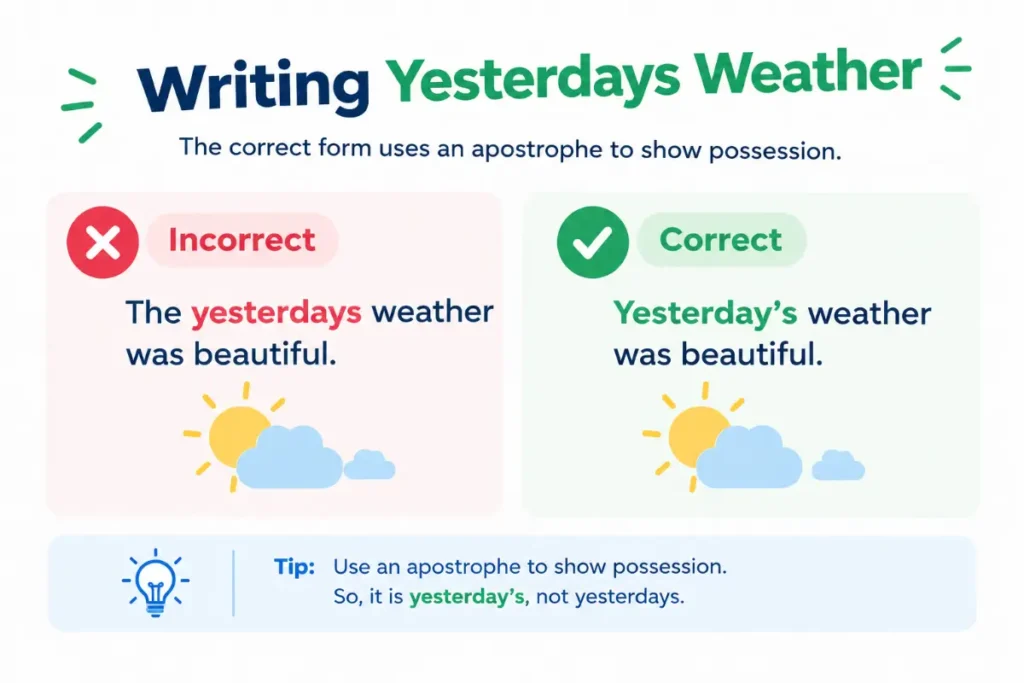 Common Mistakes