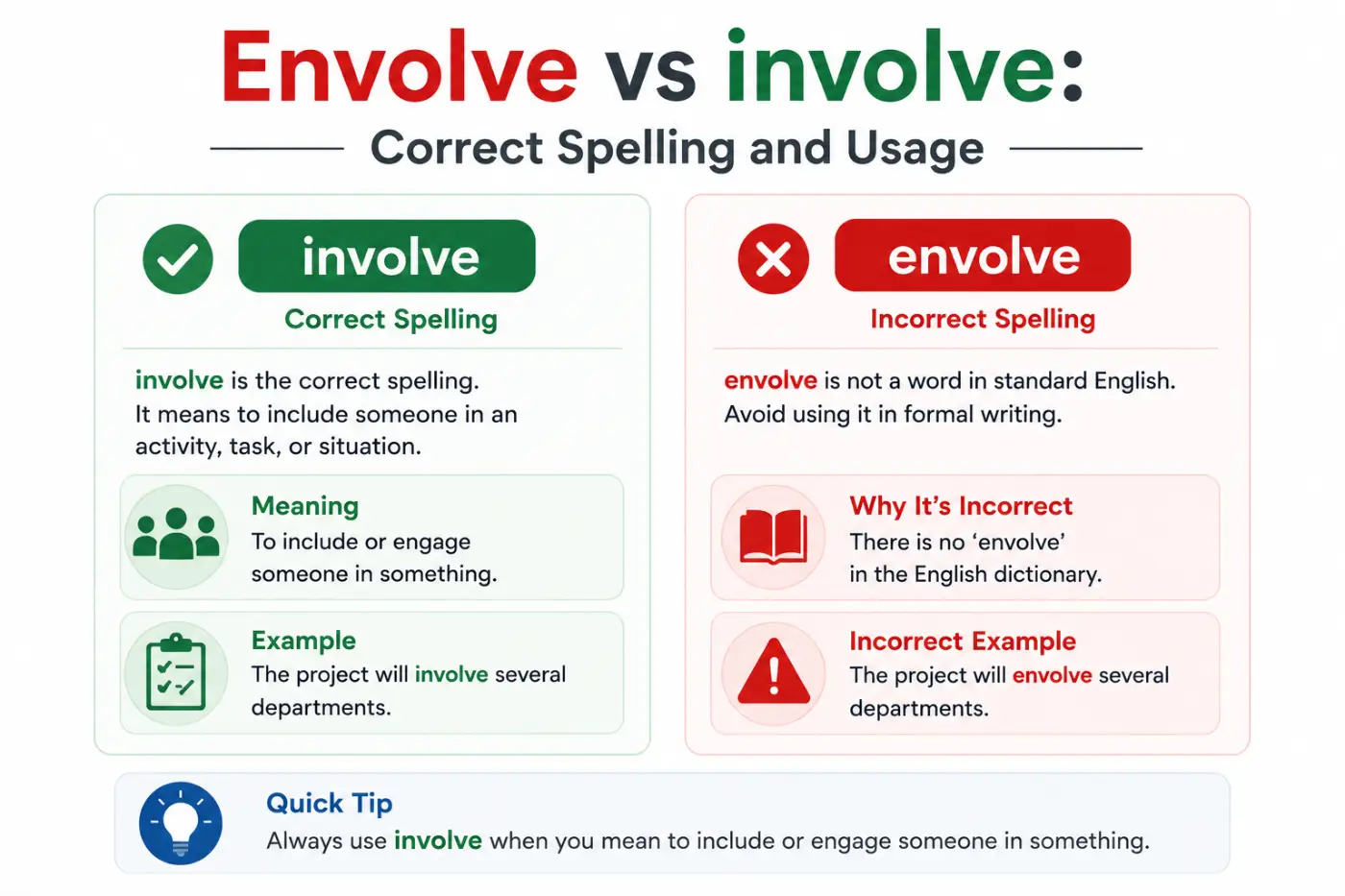 Envolve vs involve: Correct Spelling and Usage