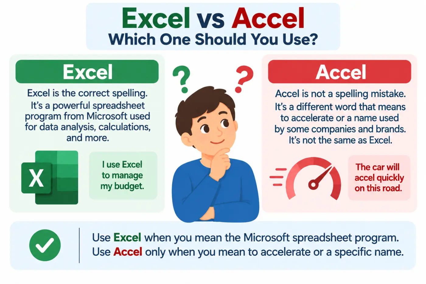excel vs accel Which One Should You Use