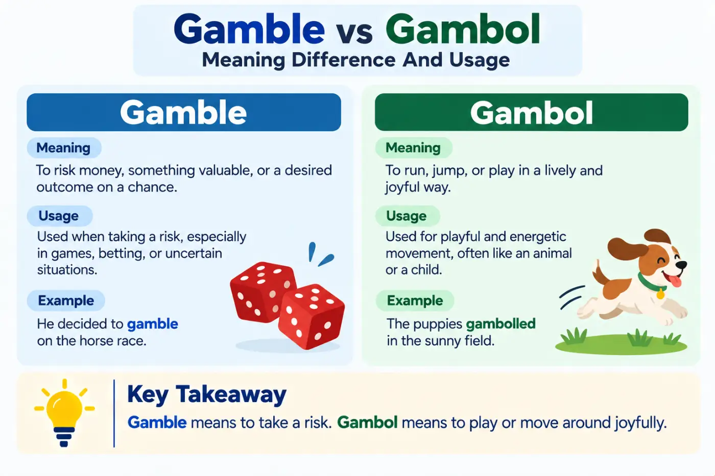gamble vs gambol Meaning Difference And Usage