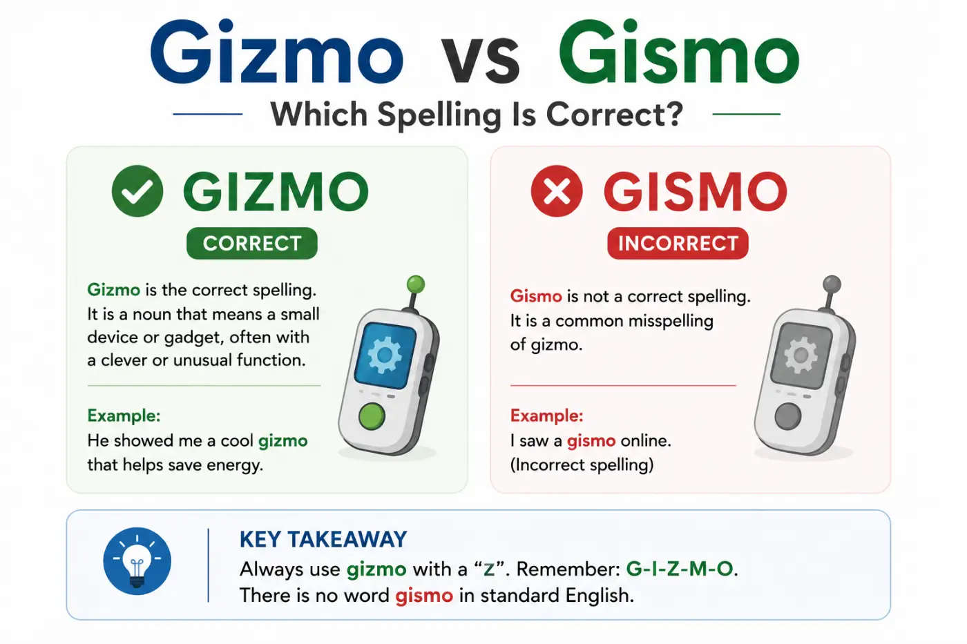 gizmo vs gismo: Which Spelling Is Correct?