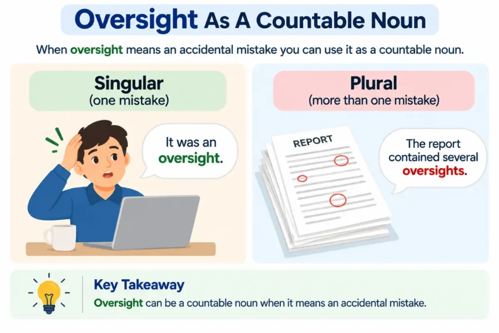 Grammar Rules And Part Of Speech