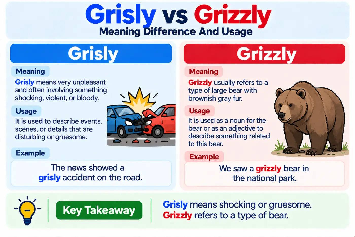 grisly vs grizzly Meaning Difference And Usage