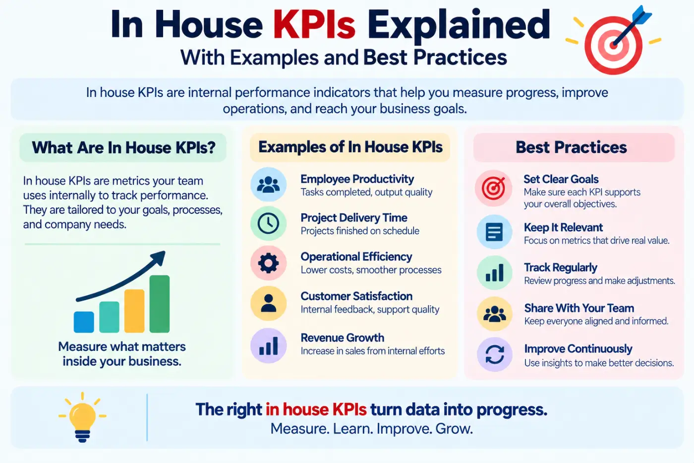 In house KPIs Explained With Examples and Best Practices