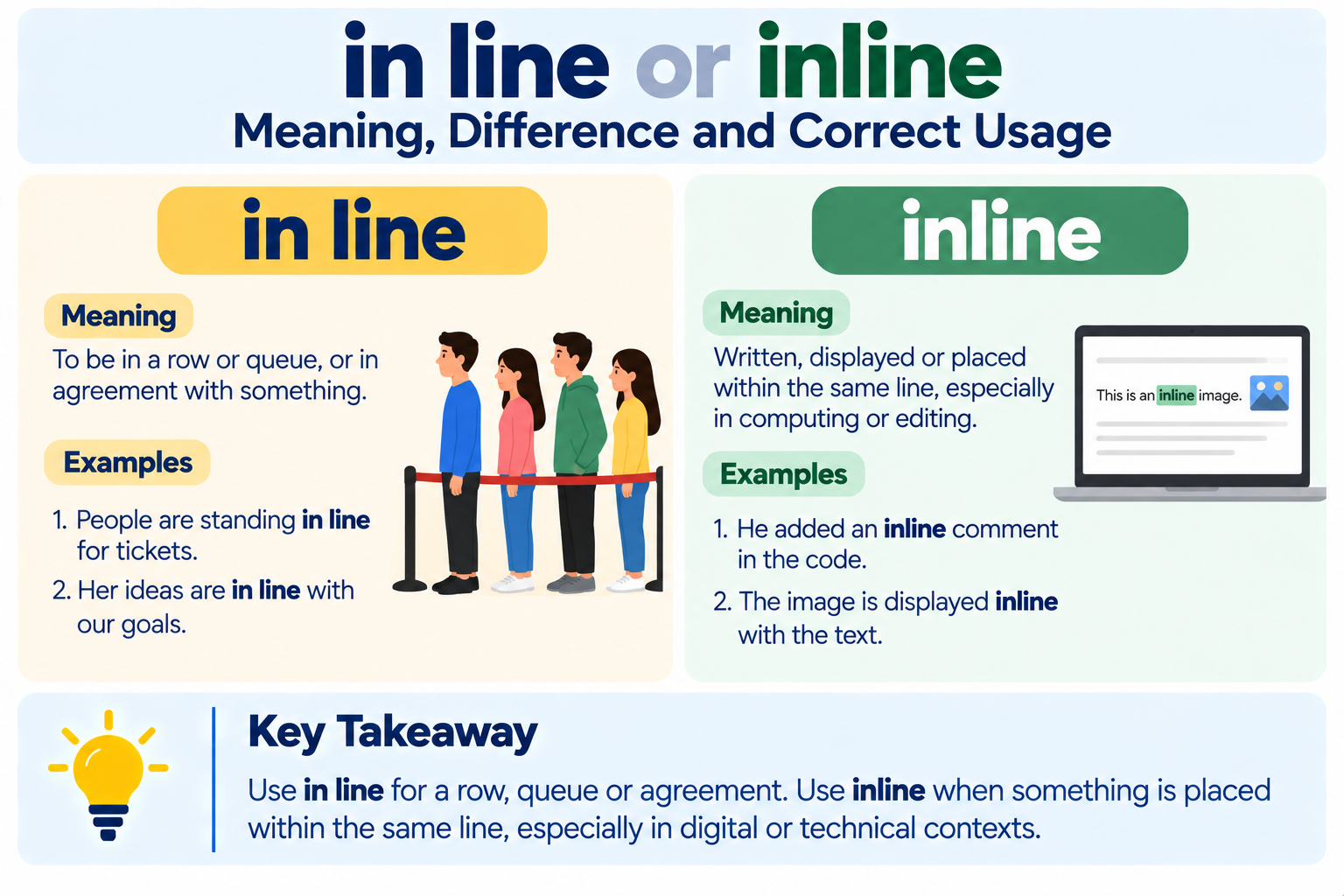 in line or inline Meaning Difference And Correct Usage