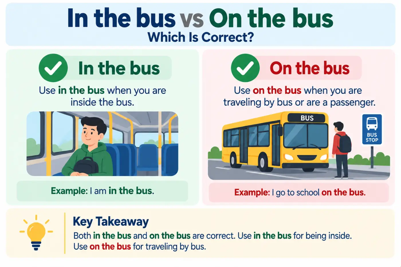 In the bus vs on the bus Which Is Correct