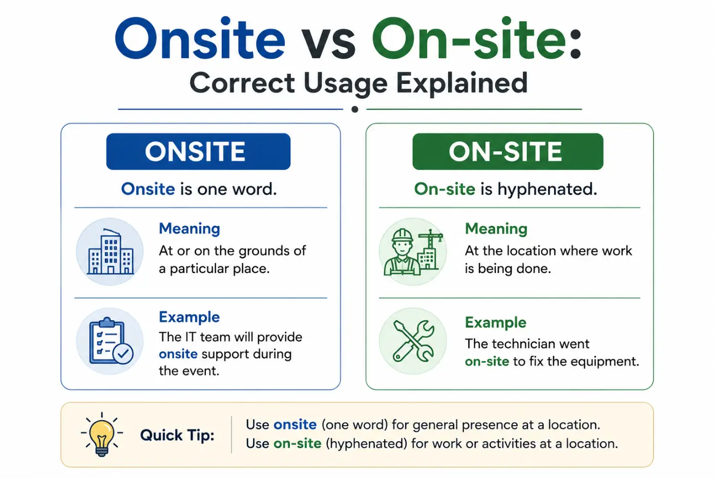 onsite vs on-site: Correct Usage Explained