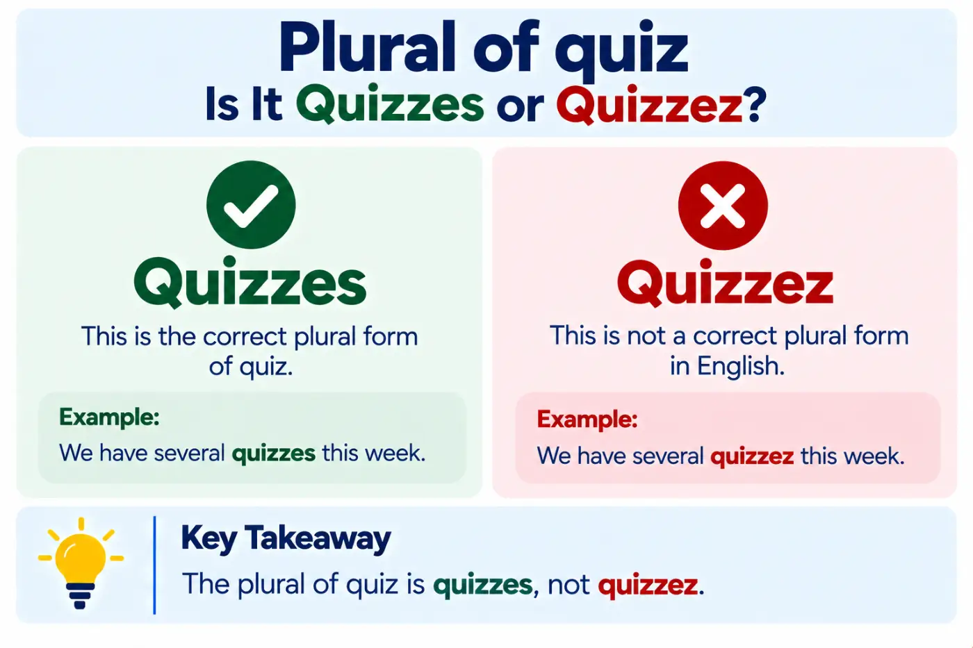 Plural of quiz Is It Quizzes or Quizzez