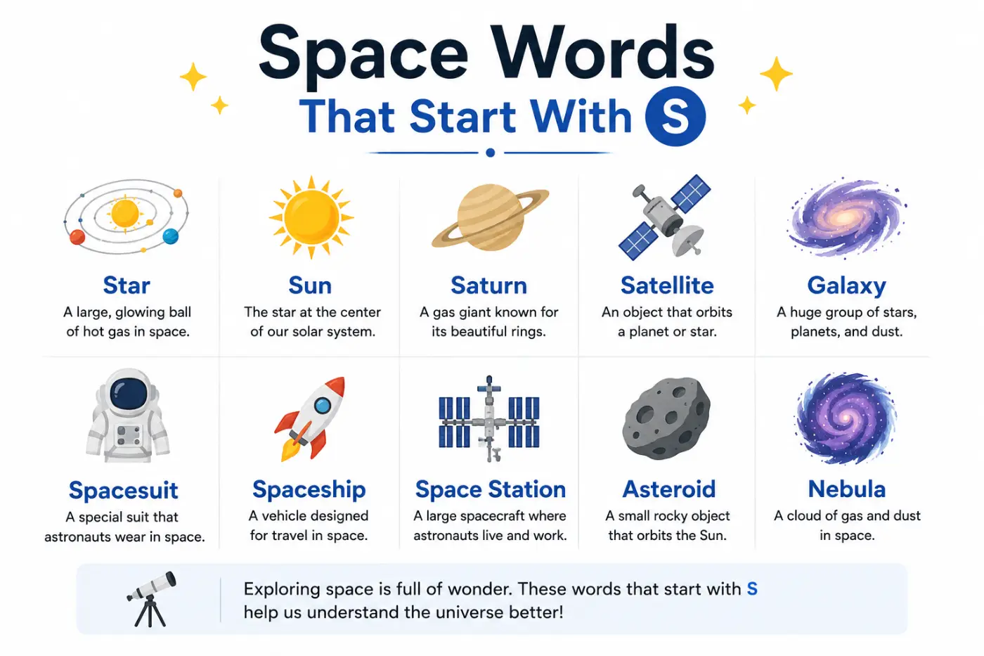 Space Words That Start With I