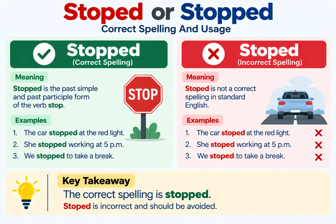 stoped or stopped Correct Spelling And Usage