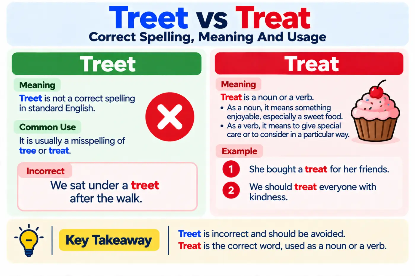 treet vs treat Correct Spelling Meaning And Usage
