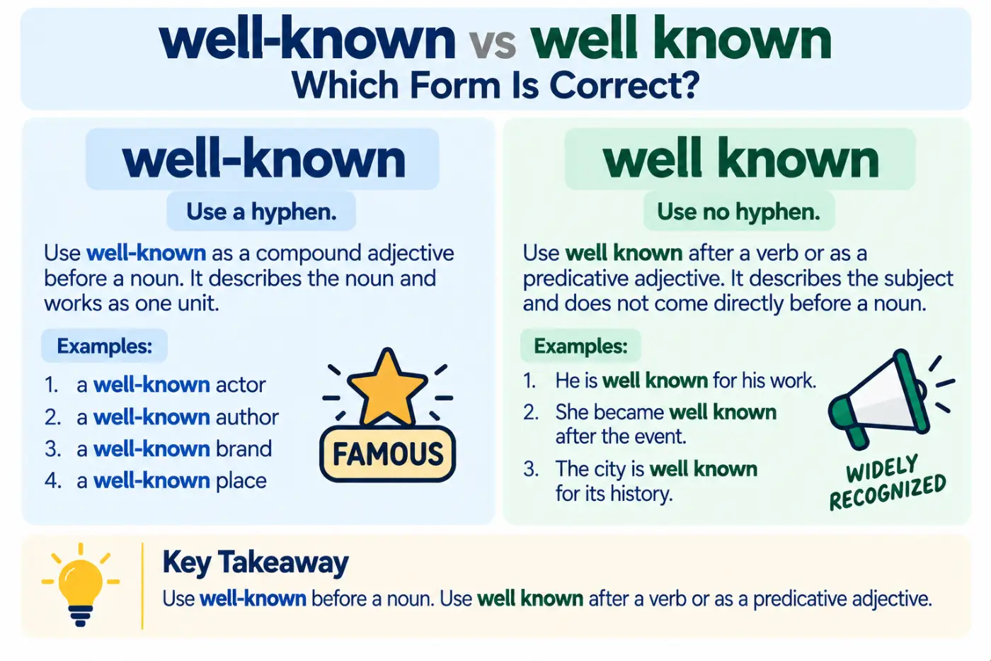 well-known vs well known Which Form Is Correct