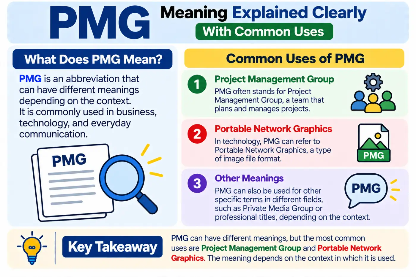 pmg meaning Explained Clearly With Common Uses