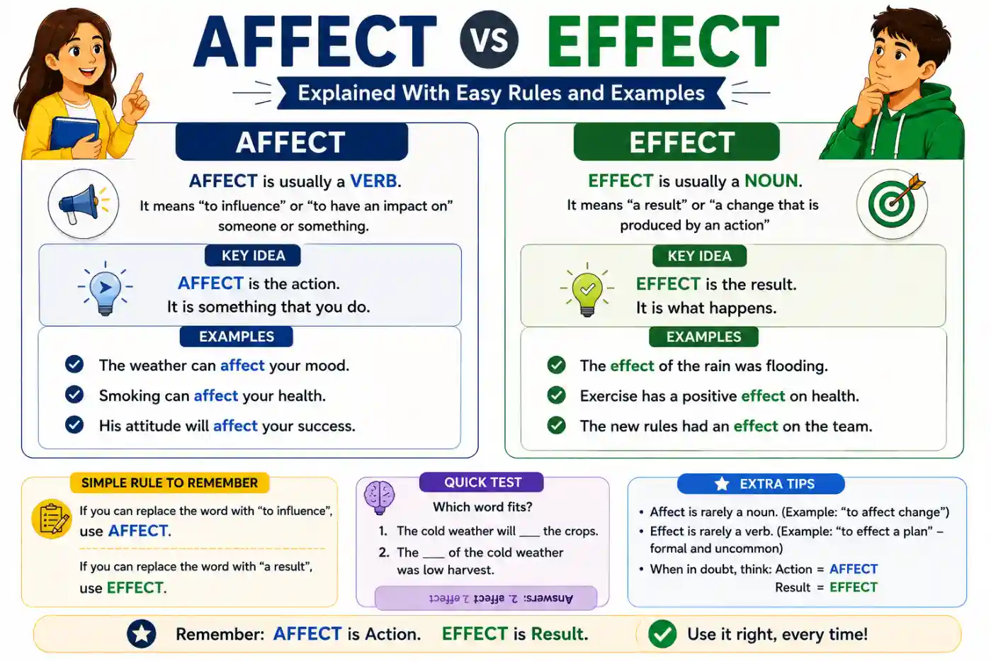 Affect vs Effect Explained With Easy Rules and Examples