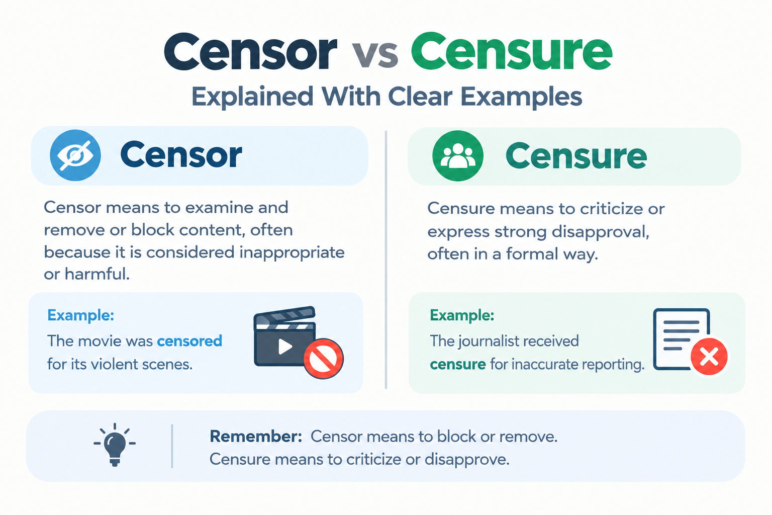 censor vs censure Explained With Clear Examples