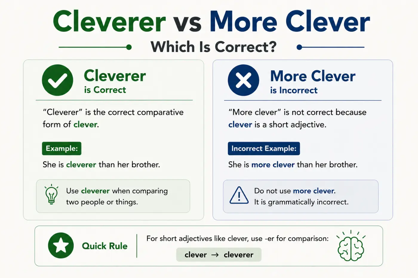 Cleverer vs More Clever Which Is Correct in 2026