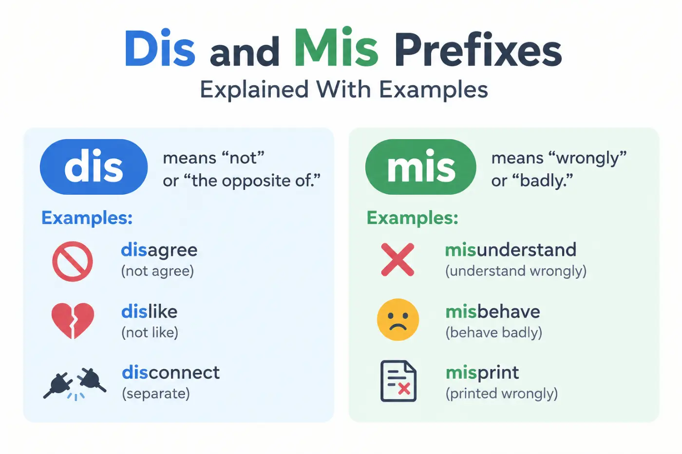 Dis and Mis Prefixes Explained With Examples
