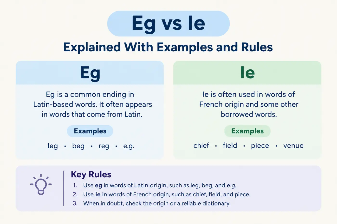 Eg vs Ie Explained With Examples and Rules