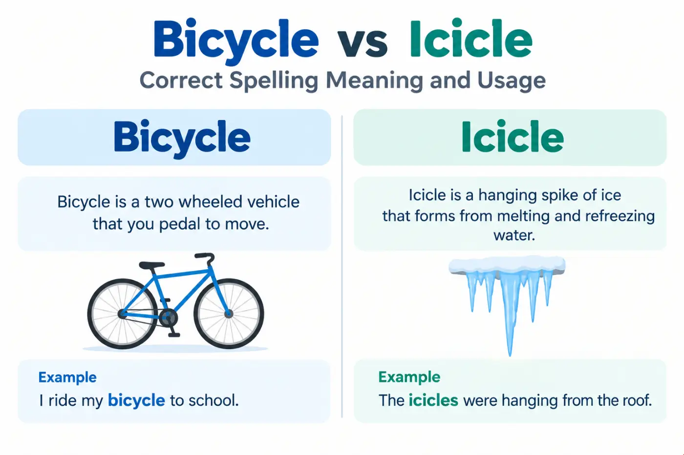 icycle vs icicle Correct Spelling and Meaning
