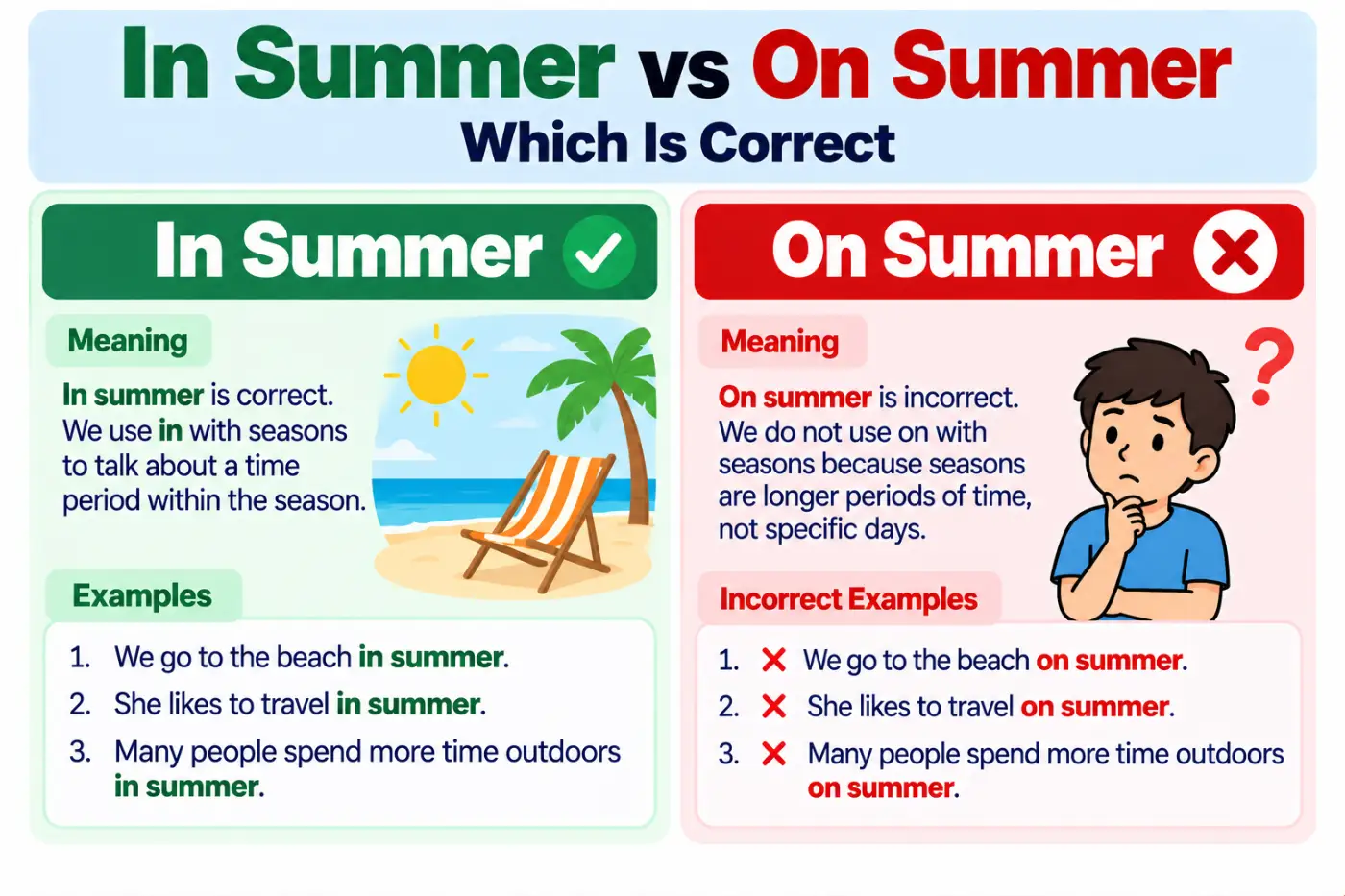 in summer vs on summer Which Is Correct