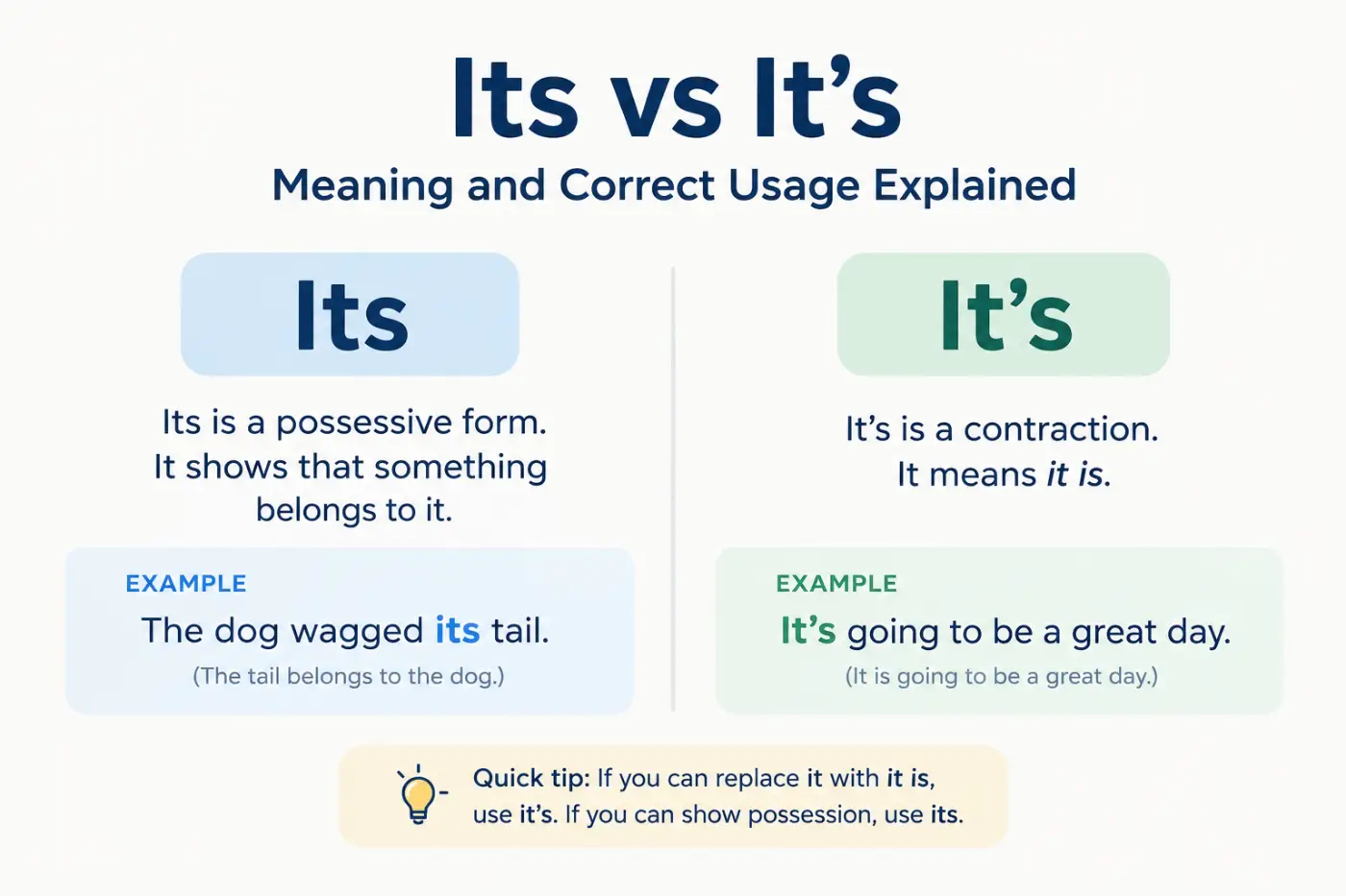 Its vs It's: Meaning and Correct Usage Explained