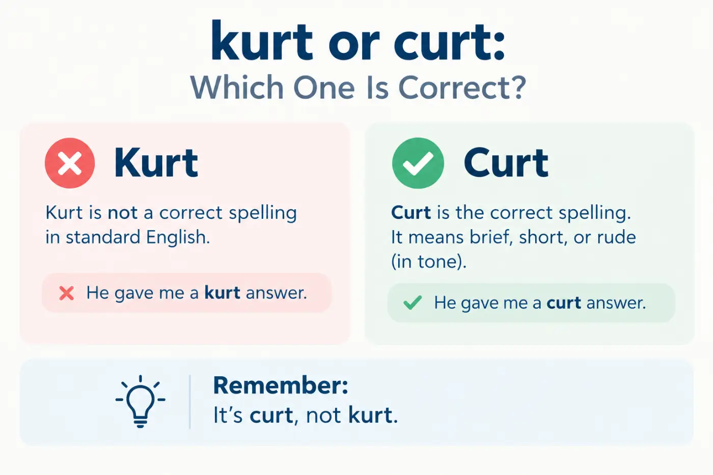 kurt or curt: Which One Is Correct?