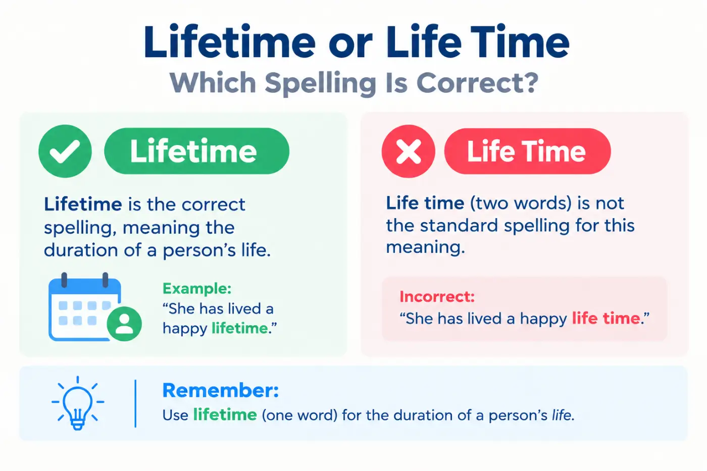 Lifetime or Life Time Which Spelling Is Correct