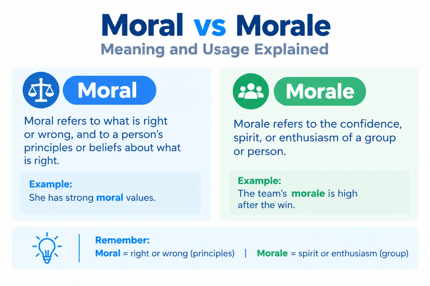 Moral vs Morale Meaning and Usage Explained