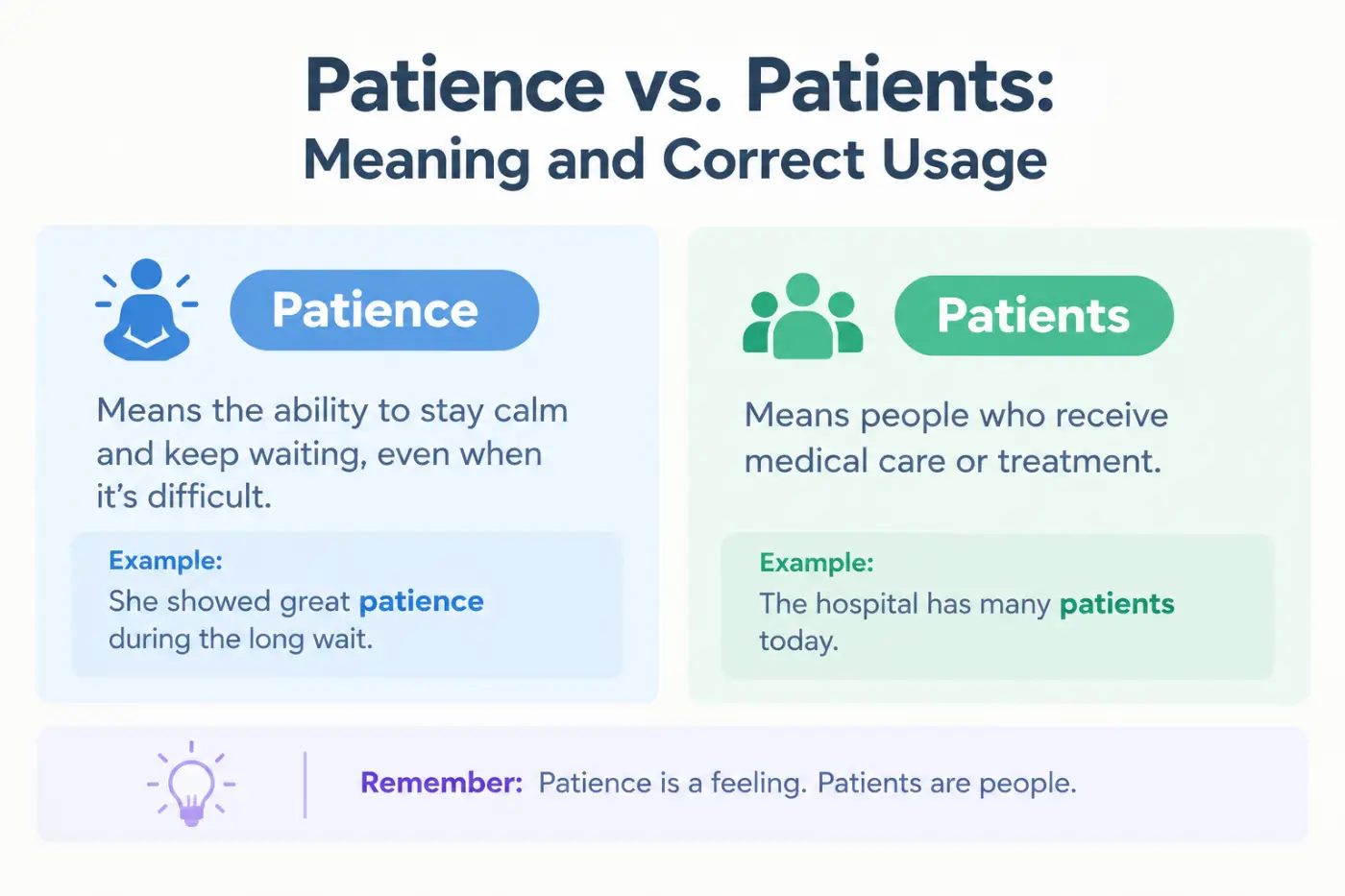 Patience vs Patients: Meaning and Correct Usage