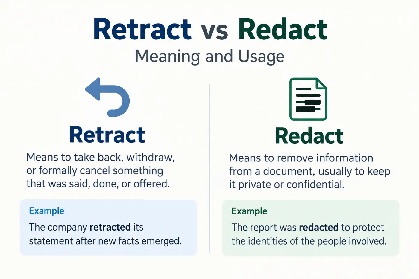 Retract vs Redact Meaning and Usage