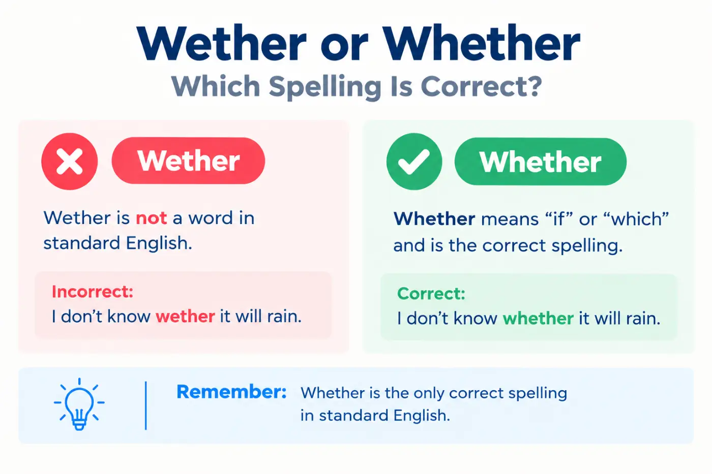 Wether or Whether Which Spelling Is Correct